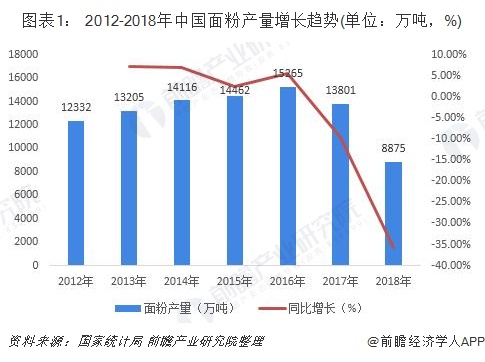 面粉1.jpg
